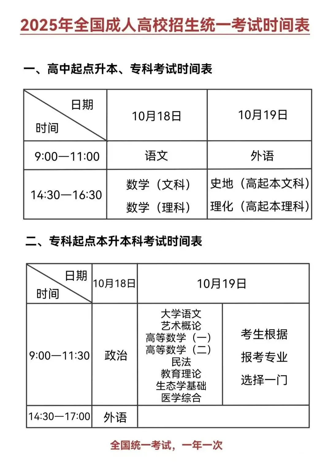 _广东成人高考报名条件2020_广东成人高考入学考试