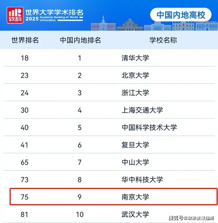 _北大学术氛围_软科世界学术排名