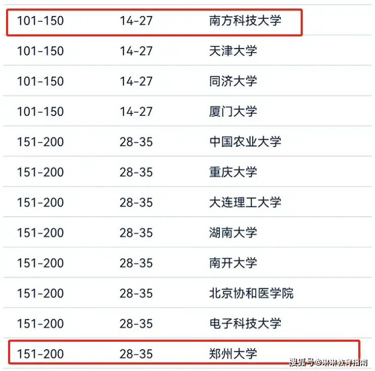 北大学术氛围_软科世界学术排名_