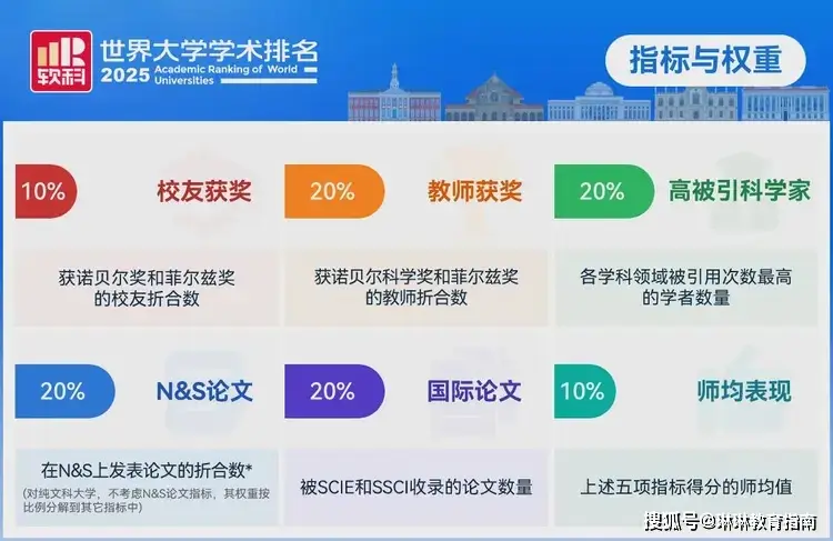 北大学术氛围__软科世界学术排名