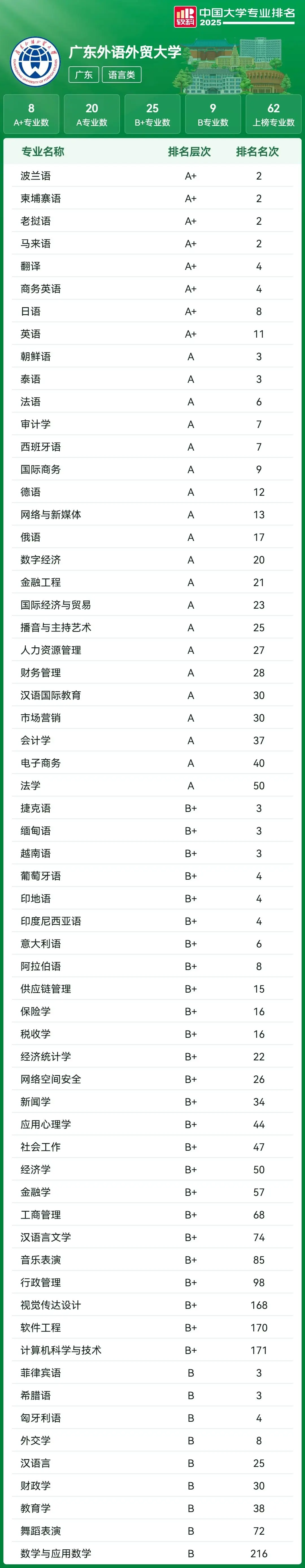 _11周做nt检查会太早吗_广外考研分数查询