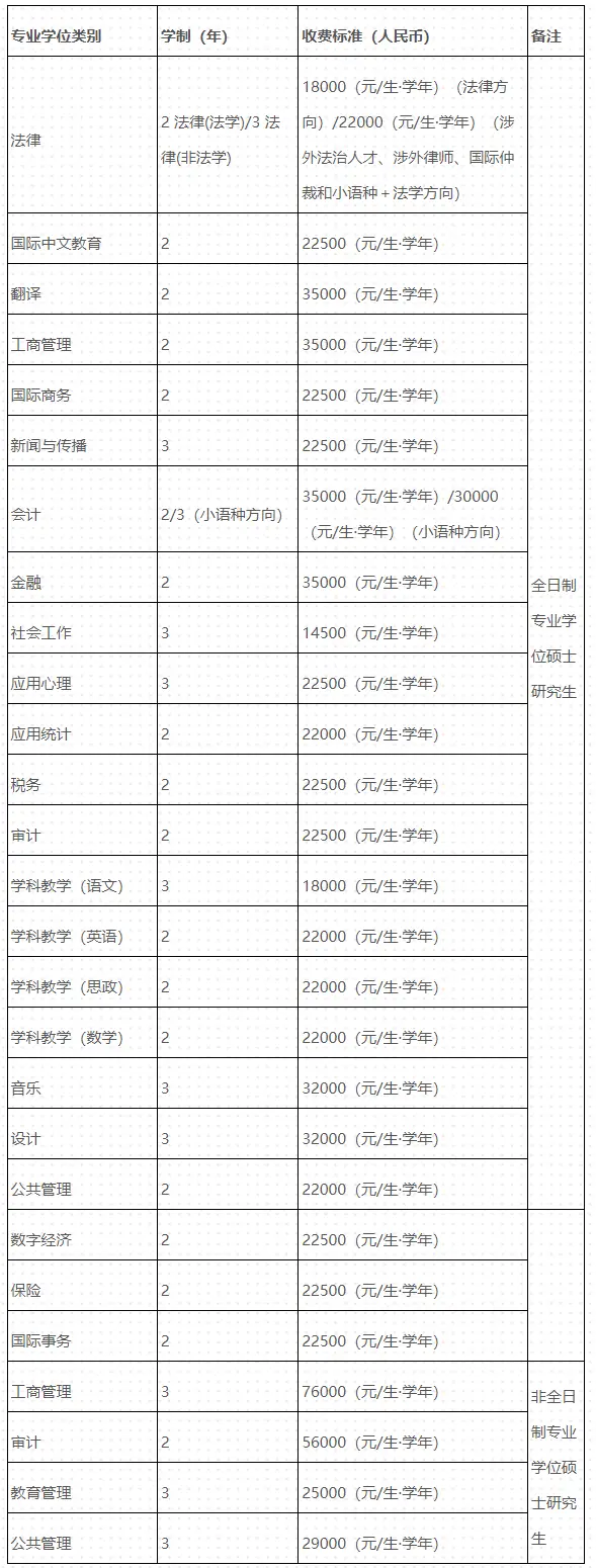 11周做nt检查会太早吗__广外考研分数查询