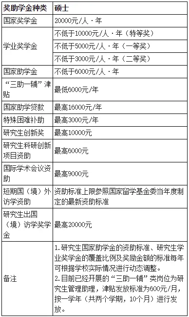 _11周做nt检查会太早吗_广外考研分数查询