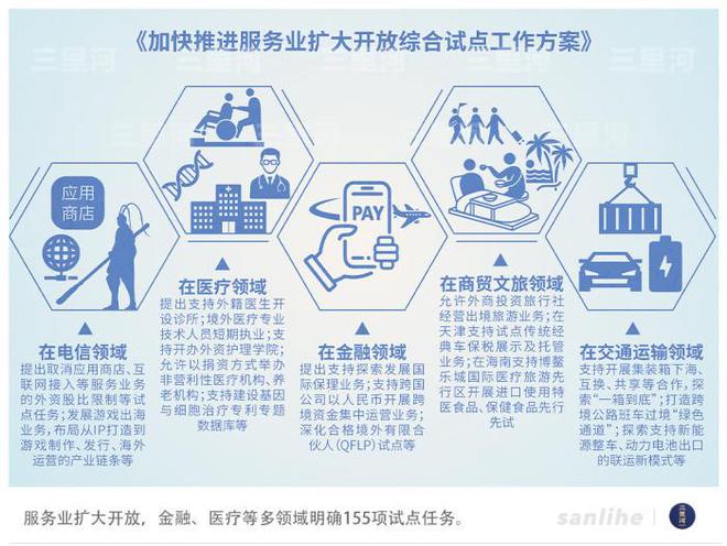 扩大开放提速加力，中国成确定性绿洲