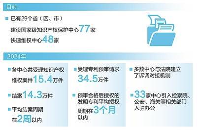 专利权的授权是什么意思__专利产品授权