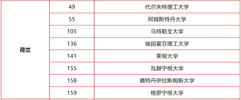 _降低留学生待遇_学生留级或降级超过两次