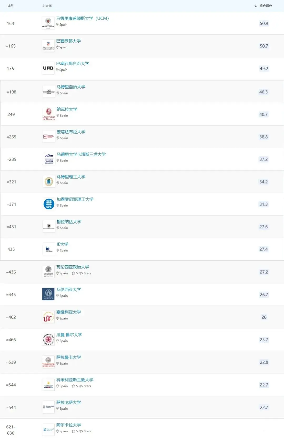 学生留级或降级超过两次_降低留学生待遇_