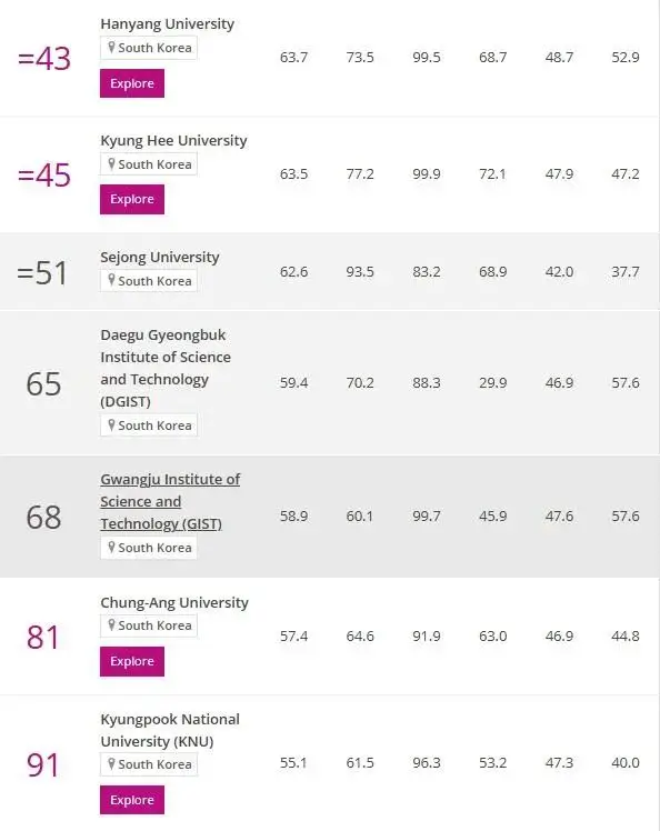 学生留级或降级超过两次__降低留学生待遇