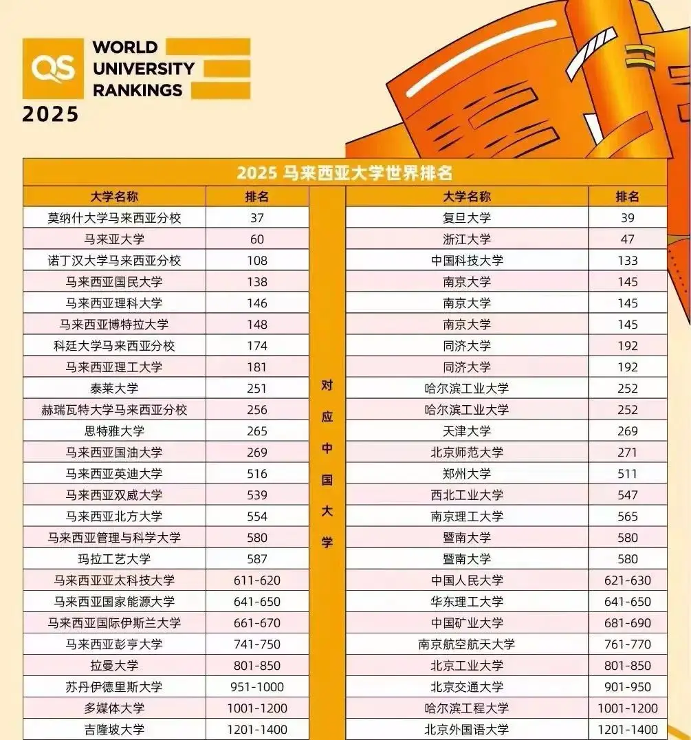 _降低留学生待遇_学生留级或降级超过两次