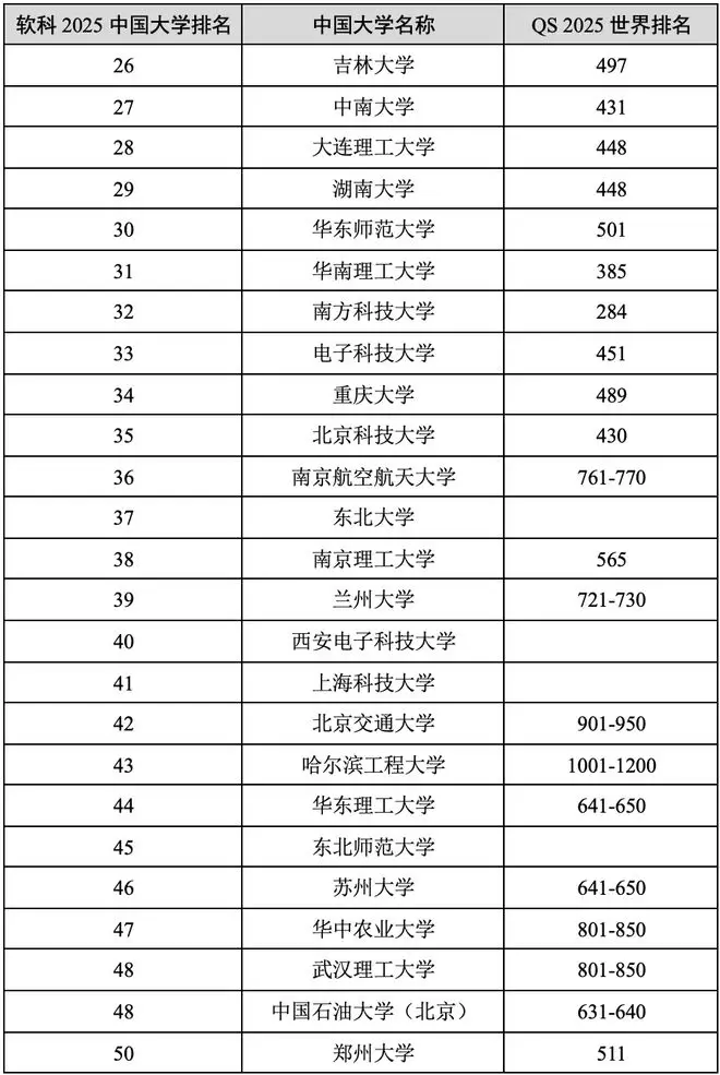 2025软科中国大学排名官宣！高考志愿国内百强名校世界排名如何？__2025软科中国大学排名官宣！高考志愿国内百强名校世界排名如何？