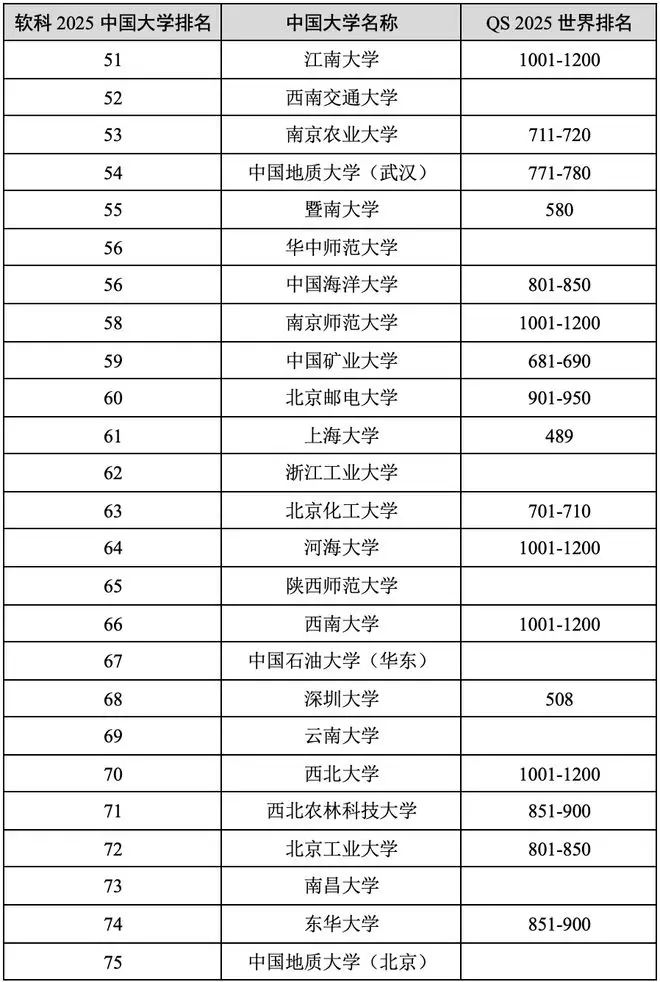 2025软科中国大学排名官宣！高考志愿国内百强名校世界排名如何？__2025软科中国大学排名官宣！高考志愿国内百强名校世界排名如何？