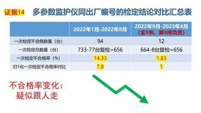 计量仲裁检定_局长回应数据造假_