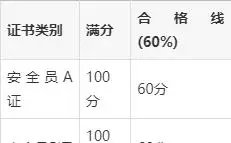 满分考试合格拿证要什么_满分员合格考生拿到考试安全吗_