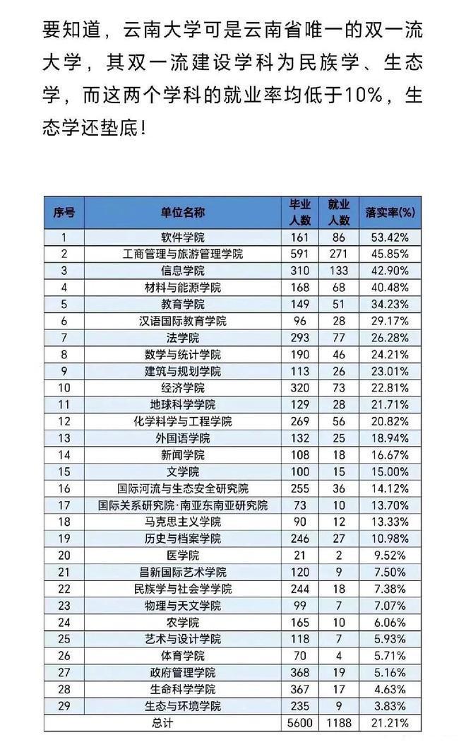 _研究生就业优惠政策_研究生就业补贴申请条件