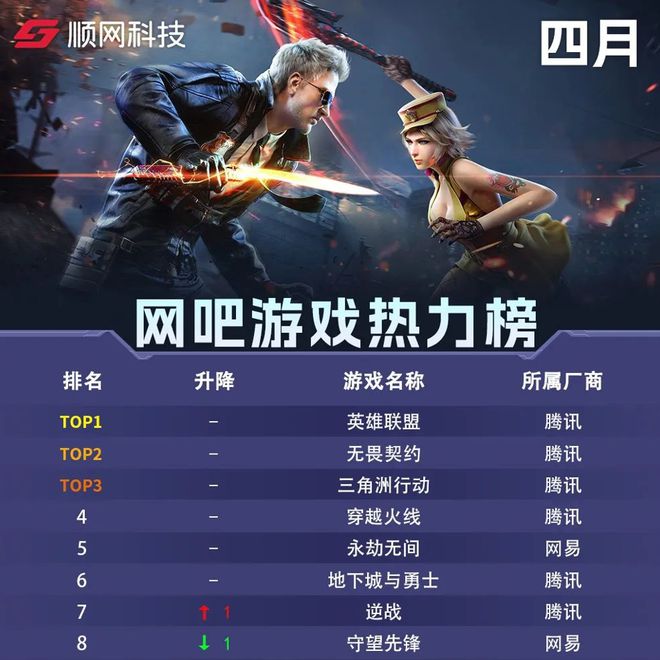 日活破千万，腾讯的《三角洲行动》咋这么火啊？_日活破千万，腾讯的《三角洲行动》咋这么火啊？_