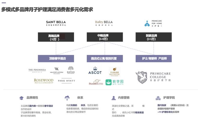 圣贝拉母婴护理中心官网__圣贝拉月子餐