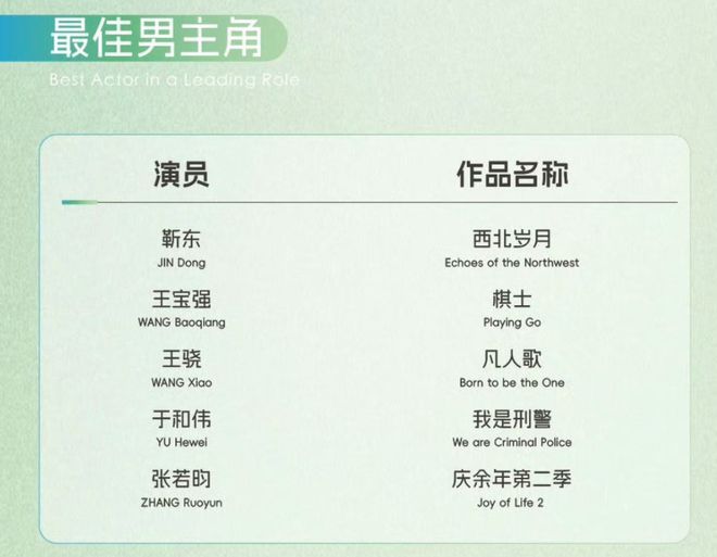 杨紫吐槽追剧套路深_杨紫选戏标准_