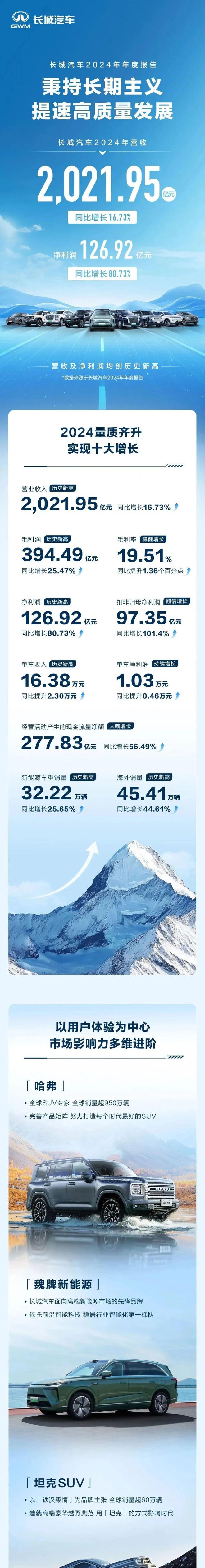 2021年汽车销售下滑__汽车销售下滑