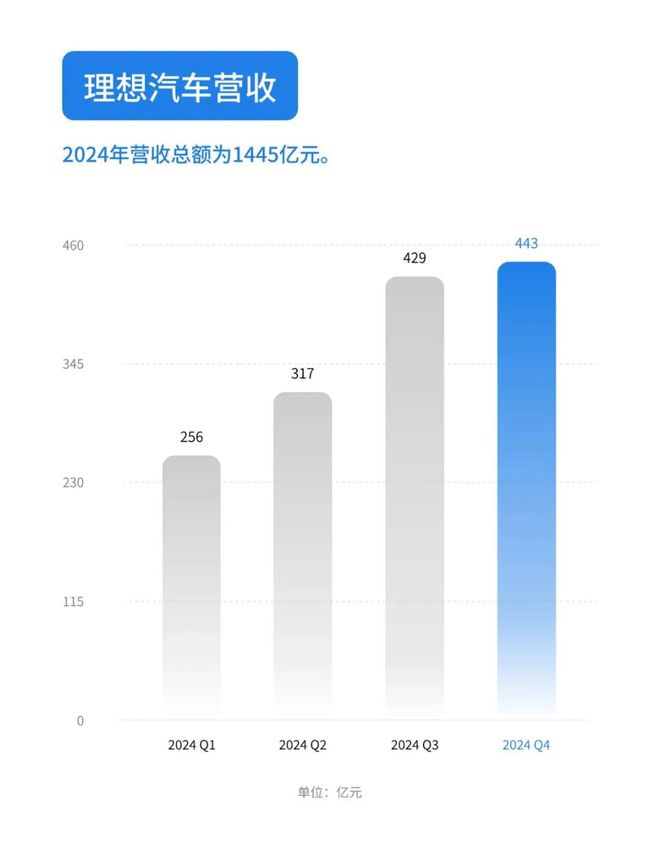 2021年汽车销售下滑__汽车销售下滑