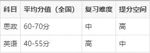 预防医学考研怎么准备_医学考研常见问题_
