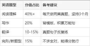 医学考研常见问题_预防医学考研怎么准备_