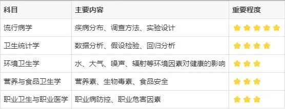 预防医学考研怎么准备__医学考研常见问题