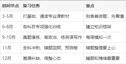 _医学考研常见问题_预防医学考研怎么准备