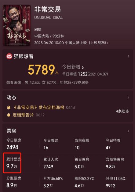 _章子怡宣传电影_章子怡新拍电影名字