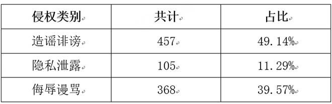 网易举报中心__网易侵权公示受理举报网站