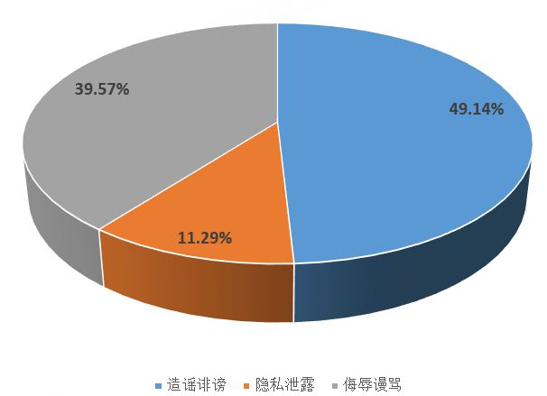 网易举报中心__网易侵权公示受理举报网站