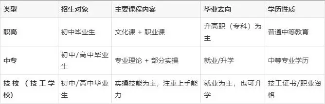 _西安工业学校属于大专还是中专_西安工业专科学校