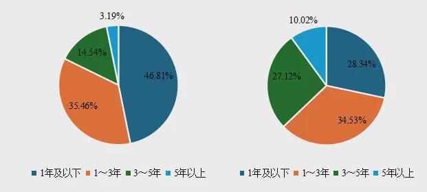 中美探索构建新型大国关系论文_构建层次结构模型_
