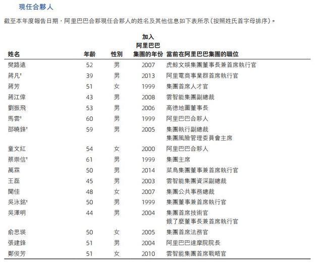 阿里ceo张勇发文__阿里接班人张勇简介