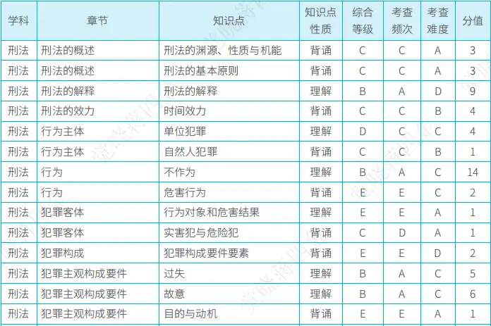 最后80天，法考全科复习侧重点提示【性价比最高】