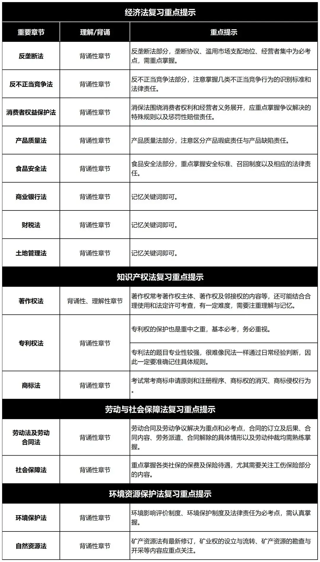 最后80天，法考全科复习侧重点提示【性价比最高】_最后80天，法考全科复习侧重点提示【性价比最高】_