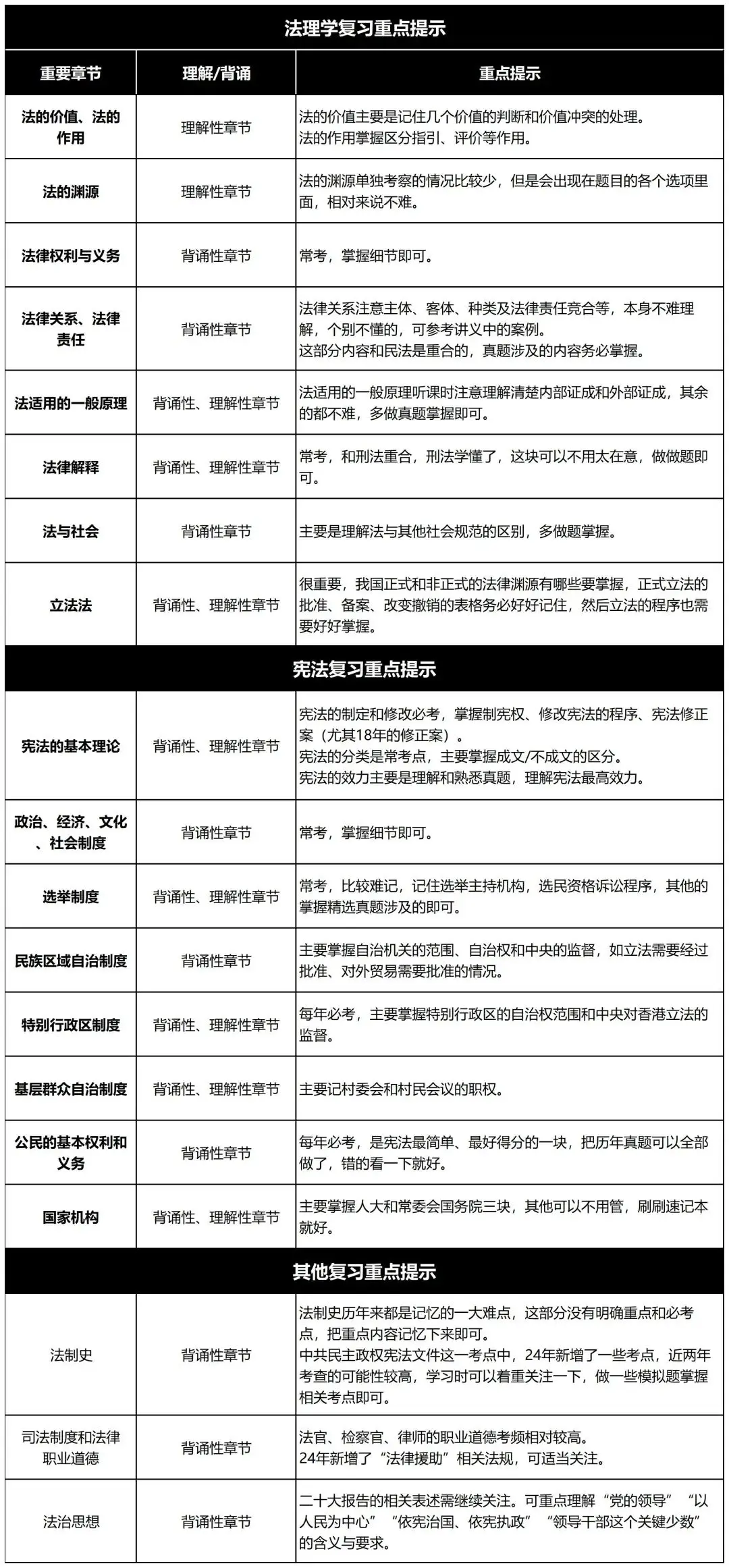 _最后80天，法考全科复习侧重点提示【性价比最高】_最后80天，法考全科复习侧重点提示【性价比最高】