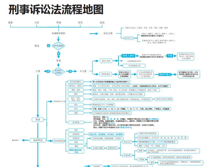 _最后80天，法考全科复习侧重点提示【性价比最高】_最后80天，法考全科复习侧重点提示【性价比最高】
