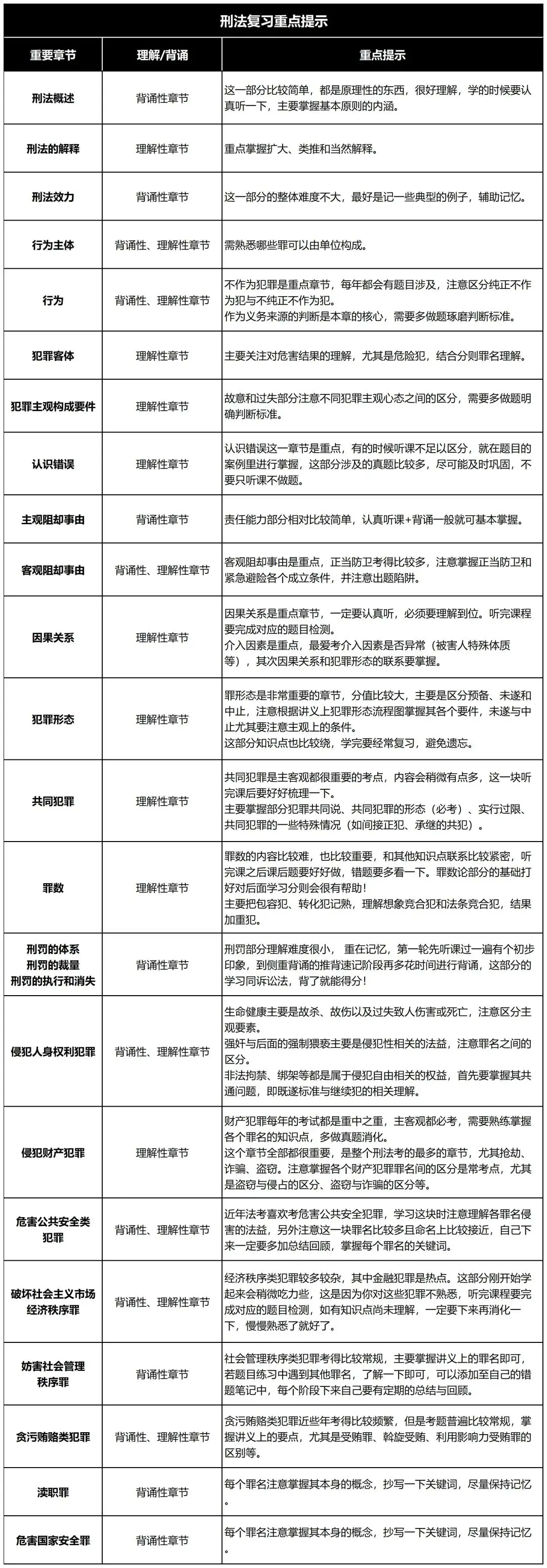 最后80天，法考全科复习侧重点提示【性价比最高】_最后80天，法考全科复习侧重点提示【性价比最高】_