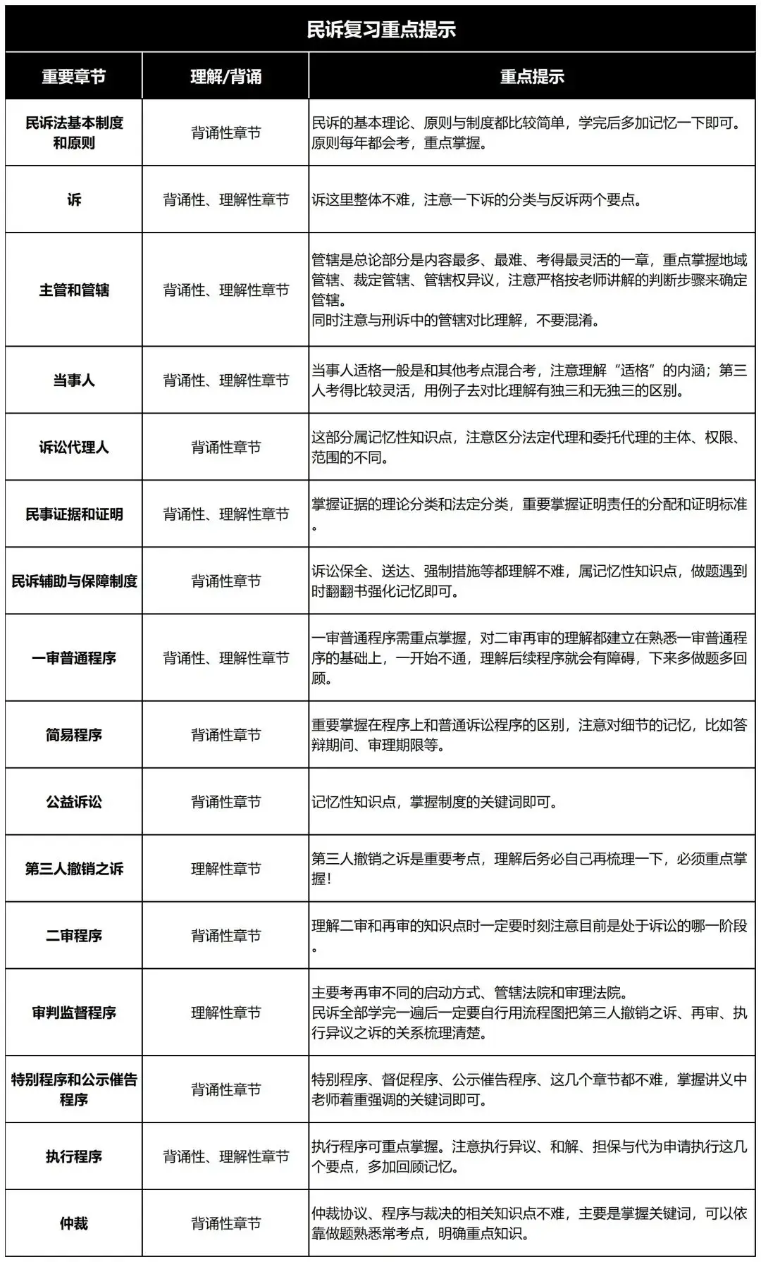 最后80天，法考全科复习侧重点提示【性价比最高】__最后80天，法考全科复习侧重点提示【性价比最高】