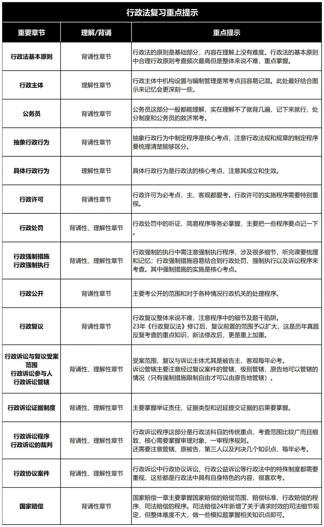 最后80天，法考全科复习侧重点提示【性价比最高】_最后80天，法考全科复习侧重点提示【性价比最高】_