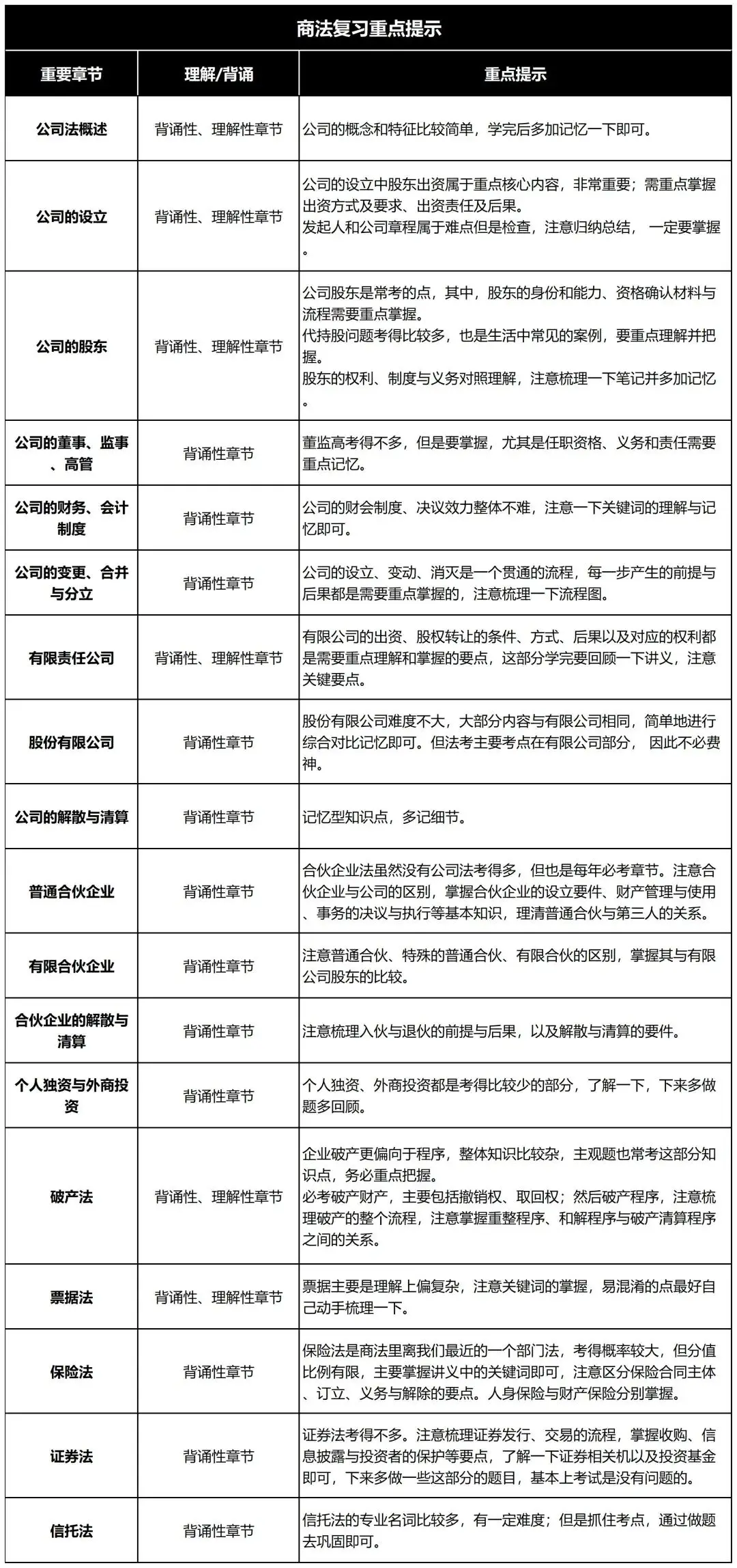 最后80天，法考全科复习侧重点提示【性价比最高】__最后80天，法考全科复习侧重点提示【性价比最高】