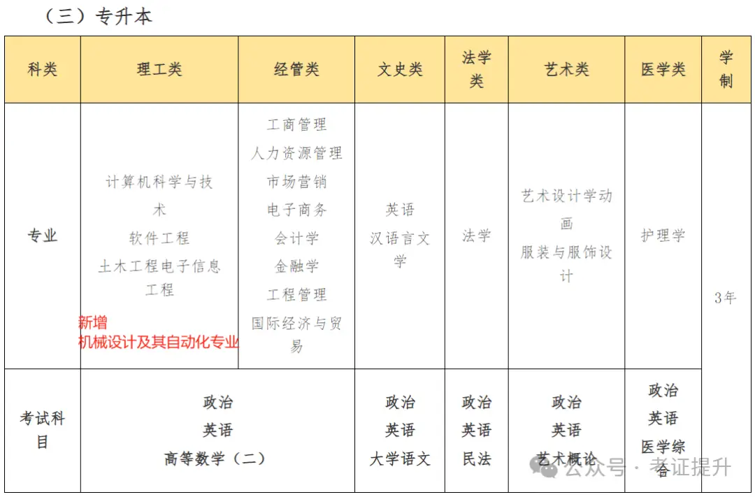 报考深圳大学成人高考_深圳大学成考报名电话_