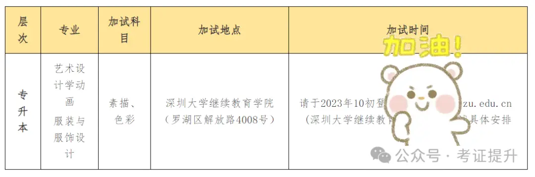 _深圳大学成考报名电话_报考深圳大学成人高考