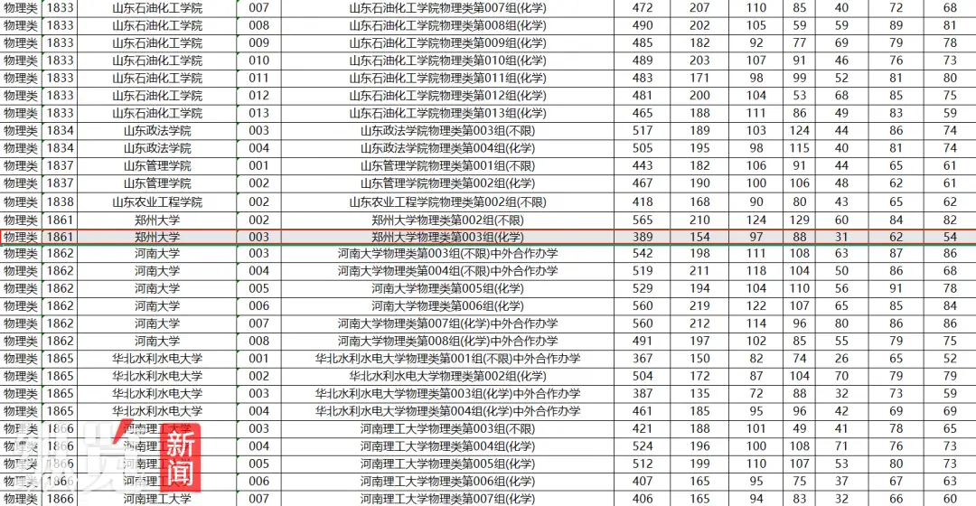 高考生389分“捡漏”双一流高校？当地招生考试院回应：属实，确实很幸运