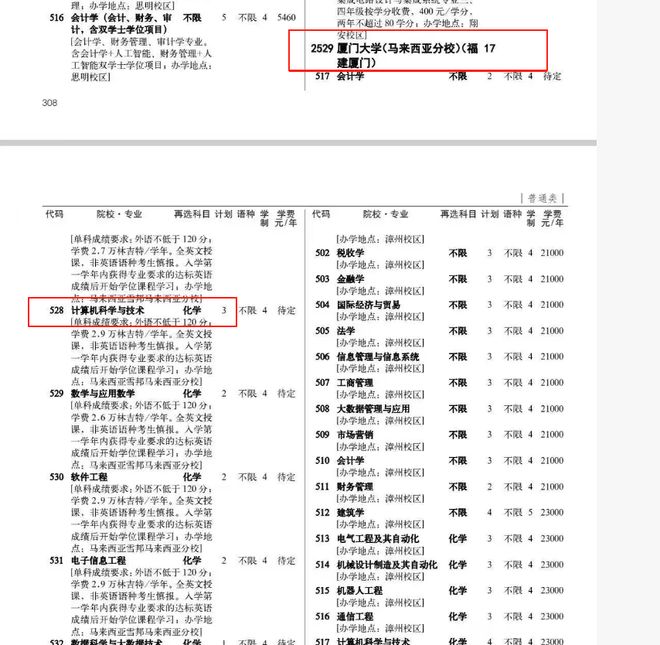 厦门大学马来西亚分校录取排名__厦门大学马来西亚分校收分