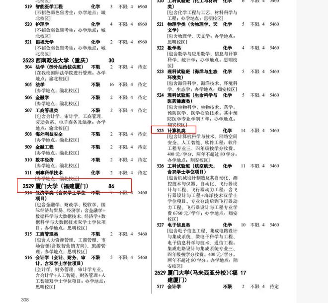 _厦门大学马来西亚分校录取排名_厦门大学马来西亚分校收分