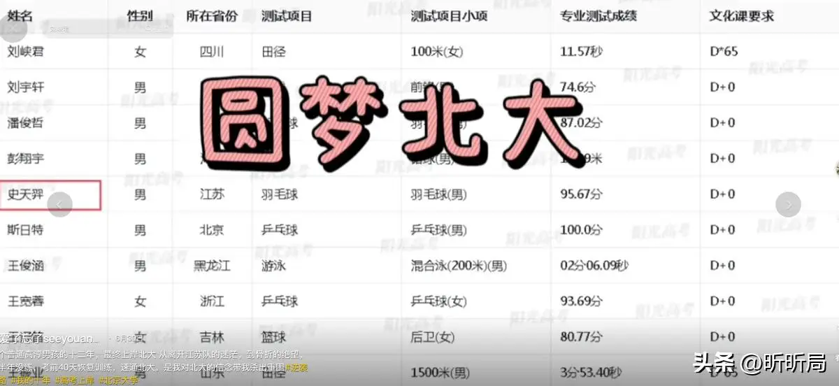 北大硕士送外卖文章__北大外卖小哥