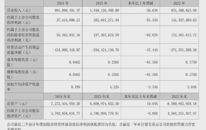 28亿天价索赔！A股房企向创始人跨国追债__28亿天价索赔！A股房企向创始人跨国追债