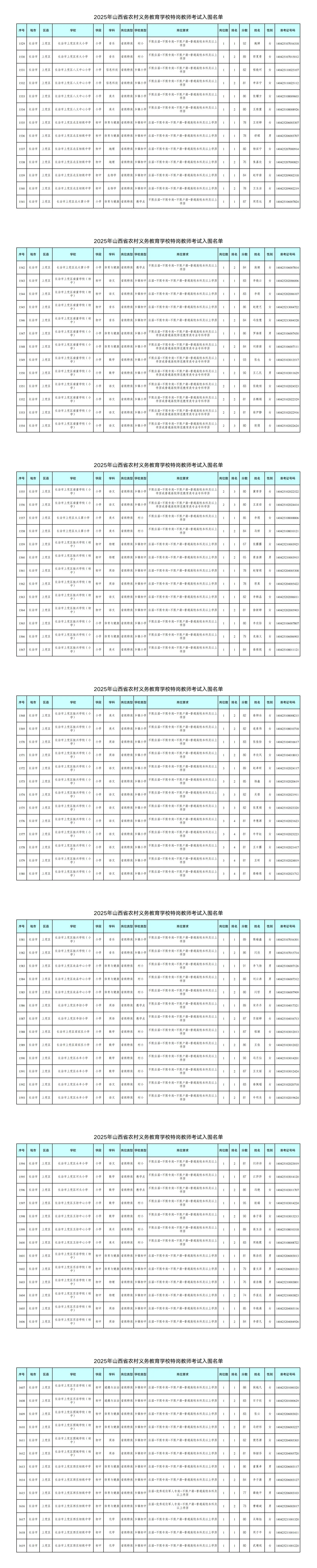 长治入围面试人员名单发布！
