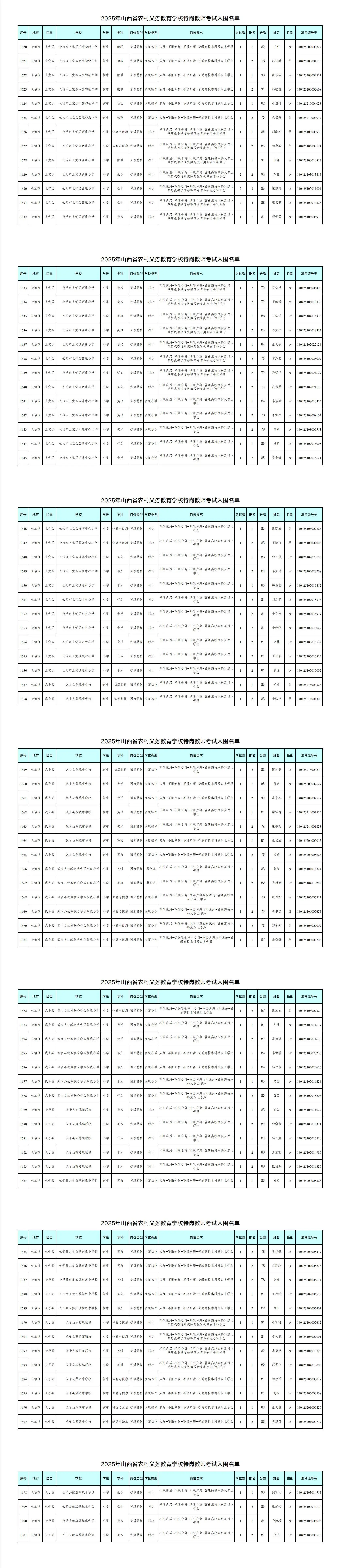 长治面试公告__长治公务员入围名单